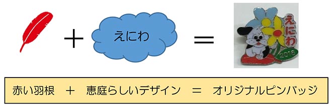 赤い羽根+恵庭らしいデザイン=オリジナルピンバッジ