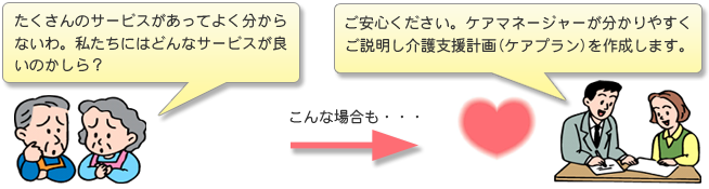 居宅介護支援サービスのイメージ図(2)